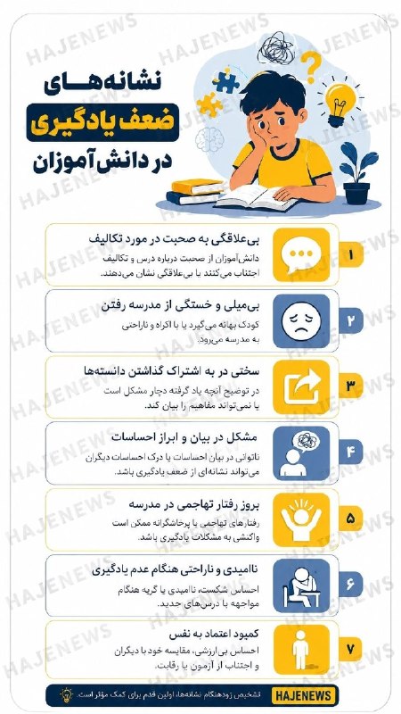 عصر دلفان: 📸نشانههای ضعف یادگیری در دانش آموزان١۴٠۵٫٠۶٫٠۴@asredelfan