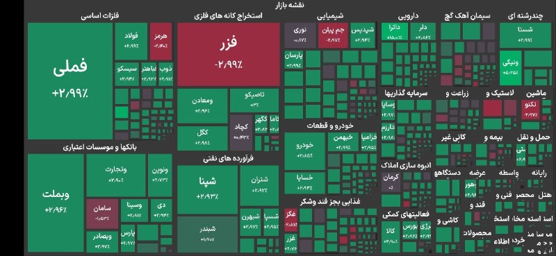 خبرگزاری ایرنا: 🔸 پرش ۱۳۱ هزار واحدی شاخص بورس🔹شاخص کل بورس ۱۳۱ هزار واحد مثبت شد و به سطح ۵ میلیون و ۸۹۷ هزار واحد صعود کرد🔹ارزش معاملا