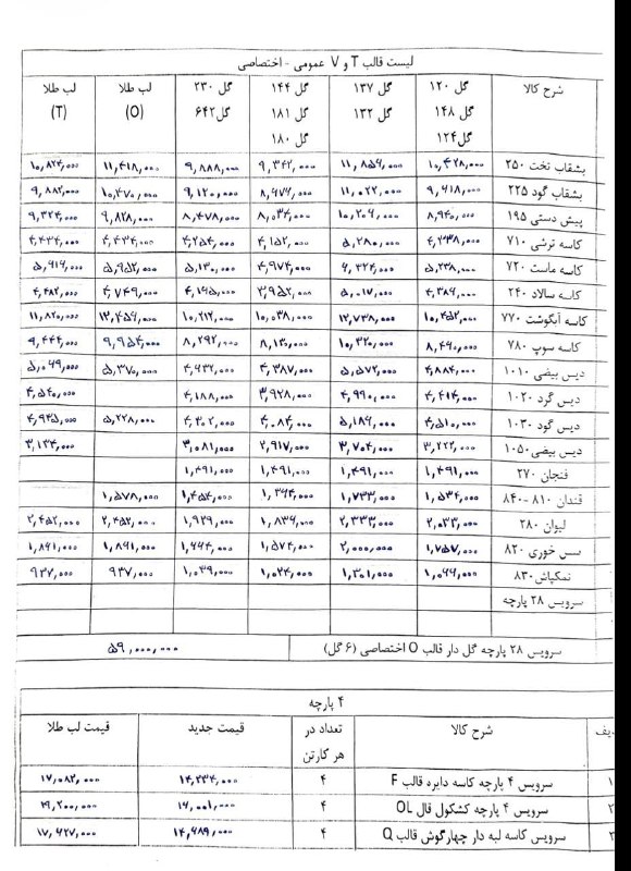 بازرگانی عرب (فروشگاه لاله) ( پارس اپال ، مقصود ، گلدن اپال، پردیس): لیست قیمت جدید محصولات پارس اپال