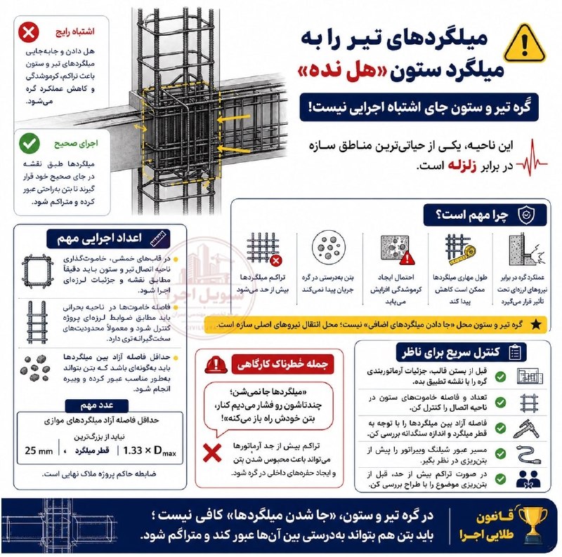 قدس نیرو نیوز: ⚠️ گره تیر و ستون جای «هل دادن میلگردها» نیست!تراکم زیاد آرماتورها می‌تواند باعث عبور نامناسب بتن، کرموشدگی، کاهش طول مه