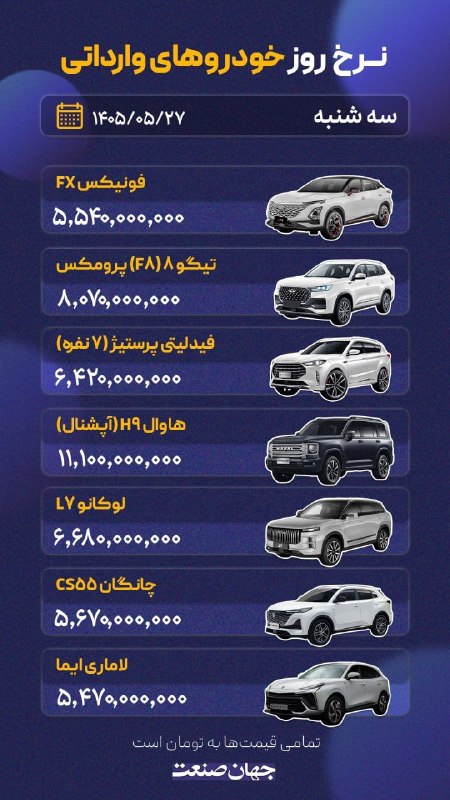 روزنامه جهان‌صنعت: 🟦نرخ روز خودروامروز، سه‌شنبه ۲۷ مردادماه | ۱۴۰۵🚀 @jahansanatpress | روزنامه جهان صنعت🟦نرخ روز خودروامروز، سه‌شنبه ۲۷ مرد