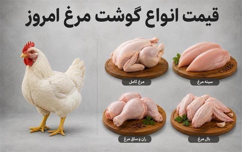 تایباد آنلاین: 🔴 قیمت گوشت مرغ ومتعلقات در #تایباد 🔹 مرغ تازه ٢۶۵ هزار تومان 🔹 ران درشت٢۵٠ هزارتومان🔹ران سایز ٢٧٠ هزارتومان🔹 سینه فله ٣