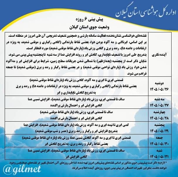 لاهیجان Lahijan: 🔵 پیش بینی جوی شش روزه استان گیلان🔺 نقشههای هواشناسی نشاندهنده فعالیت سامانه بارشی و همچنین تضعیف تدریجی آن طی امروز