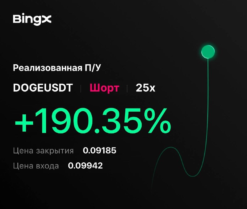 Image from a post by Знакомства Trade
