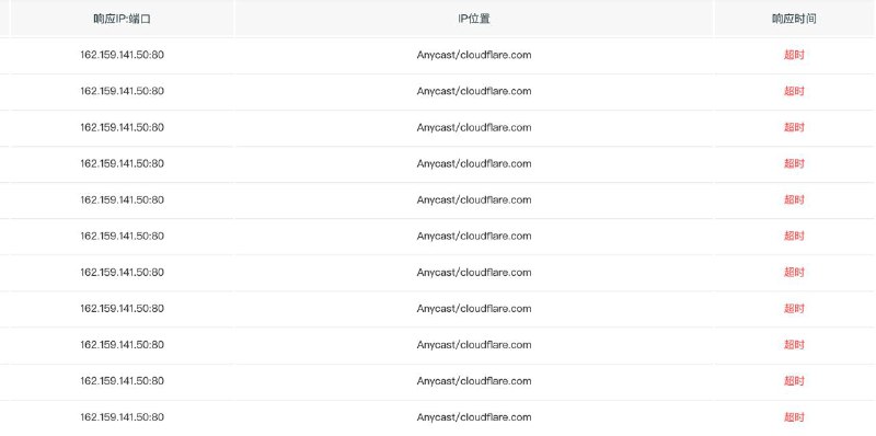 Cloudflare R2默认解析的IP 162.159.141.50 被GFW屏蔽目前解决方法是绑定一个自定义域📮投稿  ☘️频道  🌸聊天Cloudflare R2默认解析的IP 162.159.141.50 被GFW屏蔽目前解决方法是绑定一个自定义域📮投稿  ☘️频道  🌸聊天