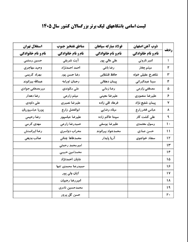 IRIWF | صفحه رسمی فدراسیون وزنه برداری جمهوری اسلامی ایران: 4_5792019138188681205.pdfلیست تیم‌های هفته اول لیگ برتر وزنه برداری باشگاه های کشورلیست تیم‌های هفته اول لیگ برتر وزنه ب