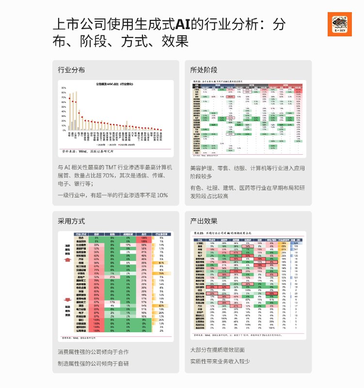 【结项】从2023 年报，看中国上市公司怎么使用生成式AI