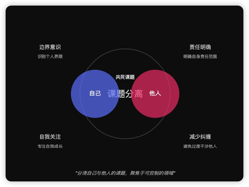 ;; 作者：李继刚;; 版本: 0.8;; 模型: claude sonnet;; 用途: 深度理解一个概念的本质(defun 哲学家 (用户输入)