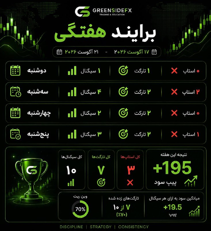 Green side🟢: رسانه پست