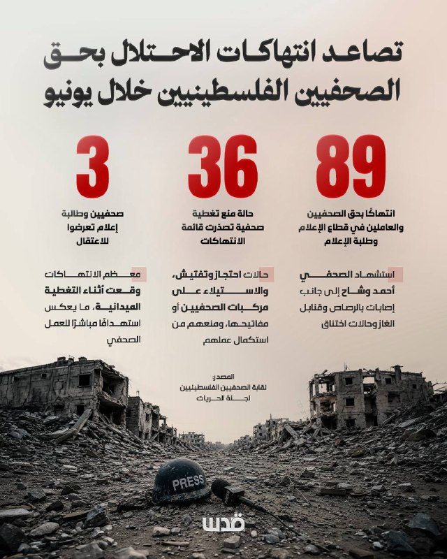 89 הפרות ישראליות נגד עיתונאים בשטחים הפלסטיניים ביוני
