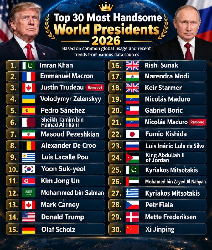خبرفوری: 🔴 رده بندی خوشتیپ ترین رهبران جهان تو سال 2026 اومد که پزشکیان تو رتبه 7 و ترامپ تو رتبه 14 قرار گرفته :⭐️ @iRan_Efsha_N