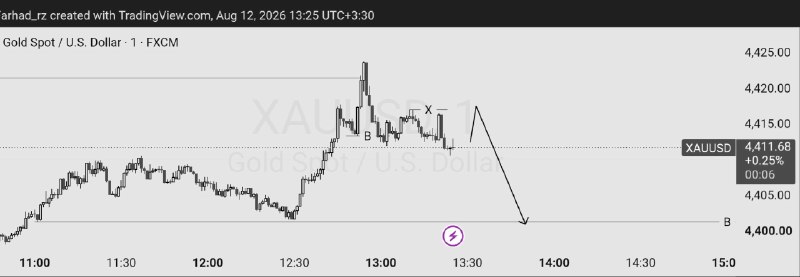 Rabin Hood FX: XAUUSD 1mخب پس تا کف ۳۰ دقیقه من دنبال سل میگردمبا هانت سقف تاییدیه برگشت وارد سل میشم
