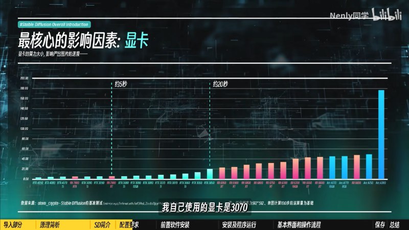 本来想整理一份 Stable Diffusion 的教程学习清单，但整理的时候发现了一个宝藏UP主 —— Nenly同学，真的，看他就够了