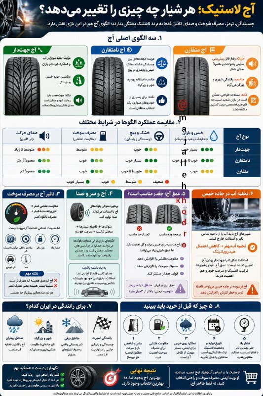 اخبارفوری و مهم: 🔴آج لاستیک، هر شیار چه چیزی را تغییر می‌دهد؟@akhbare_moheem