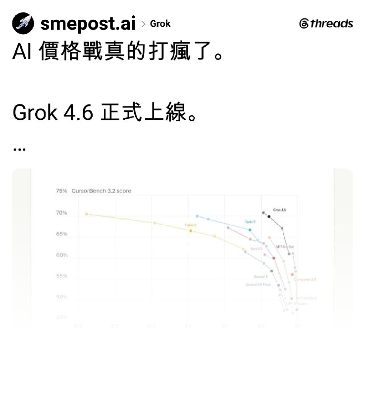 SME Post (@smepost.ai) on Threads