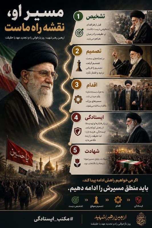خبرنامه حسنوا: مسیر او، نقشه راه ماست.هر راه بزرگی از یک «تشخیص درست» آغاز می‌شود؛ از شناخت حقیقت، تا تصمیم در لحظه‌های سخت، از تصمیم ت
