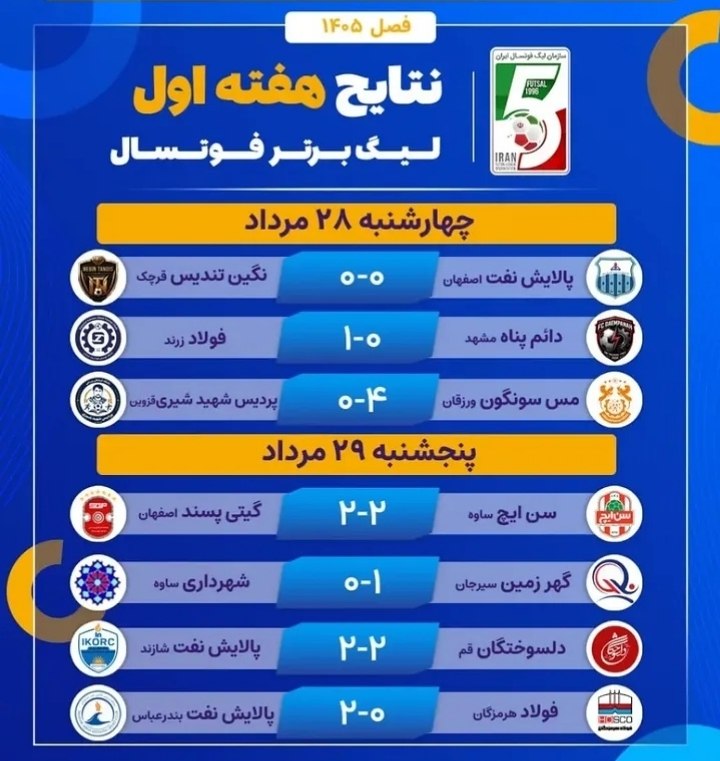 دانشکده فوتبال: ⭕️ نتایج هفته اول لیگ برتر فوتسال