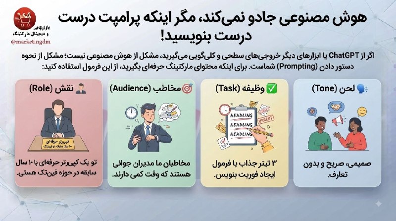 بازاریابی، برندسازی و دیجیتال مارکتینگ™: 🤝هوش مصنوعی جادو نمیکند، مگر اینکه پرامپت درست بنویسید! اگر از ChatGPT یا ابزارهای دیگر خروجیهای سطحی و کلیگویی میگی