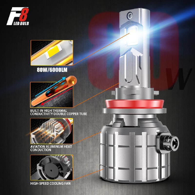 DAWNKNIGHT F8 160 Вт H7 H4 Светодиодная лампа для фар Canbus Turbo Светодиодная лампа для автомобиля 4