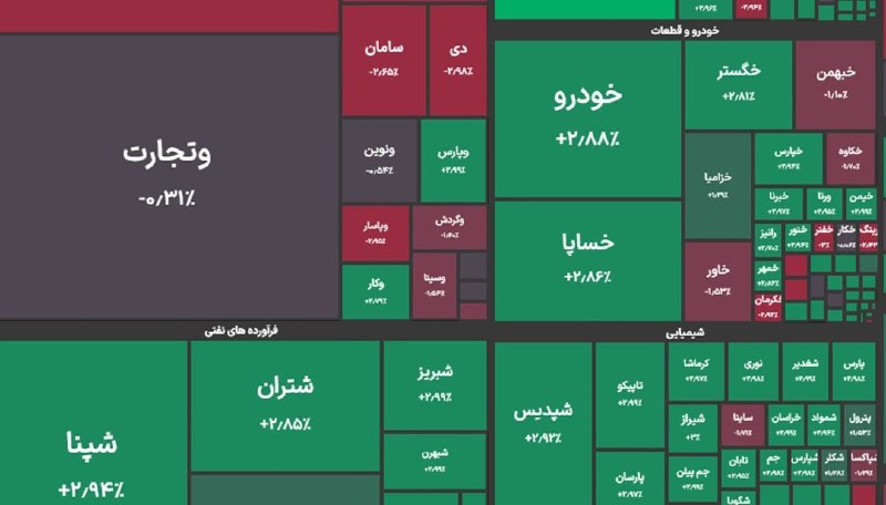 خبرگزاری خبرآنلاین: 📊 شاخص کل بورس| ۱۴ شهریور ۱۴۰۵▫️شاخص کل بورس در پایان معاملات امروز با جهش ۹۷ هزار واحدی به ۶ میلیون و ۶۰۱ هزار واحد رسی