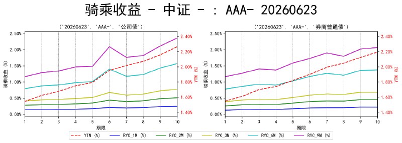 #骑乘收益 - 中证 - 20260623
