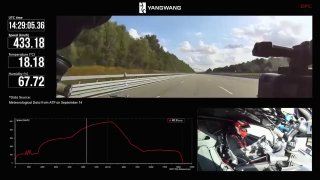 Китайский гиперкар разогнался до 496 км/чЭлектрический гиперкар Yangwang U9 в ве