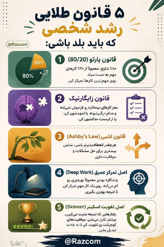 دکتر امامی: 🖇🖇✅🔶۵ قانون #طلایی رشد شخصی که باید بلد باشی:🔶 قانون #پارتو (80/20)۸۰٪ نتایج، معمولاً از ۲۰٪ کارهای مهم به دست میاد. روی