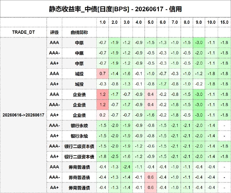 #静态收益率_中债 20260617