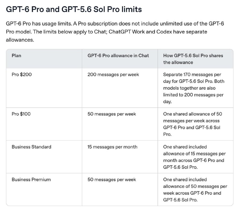برنامه نویسی و هوش مصنوعی: محدودیت‌های GPT-6 Pro (آسترا) رسماً اعلام شد:​• پلن ۱۰۰ دلاری: هفته‌ای ۵۰ پیام (روزی ۷ تا!)• پلن ۲۰۰ دلاری: هفته‌ای ۲۰۰ 