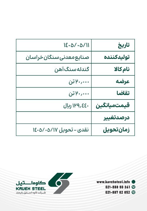 كاوه استيل | kaveh steel: آمار معاملات بورس به تاریخ یازدهم مرداد ماه 1405