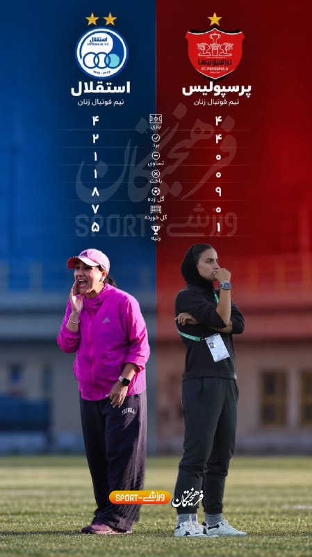 הסתיימו 58 שנים של המתנה; הדרבי הראשון לנשים בין אסטגלאל לפרספוליס כיום אסטגלאל ופרספוליס מתמודדות זו מול ז…