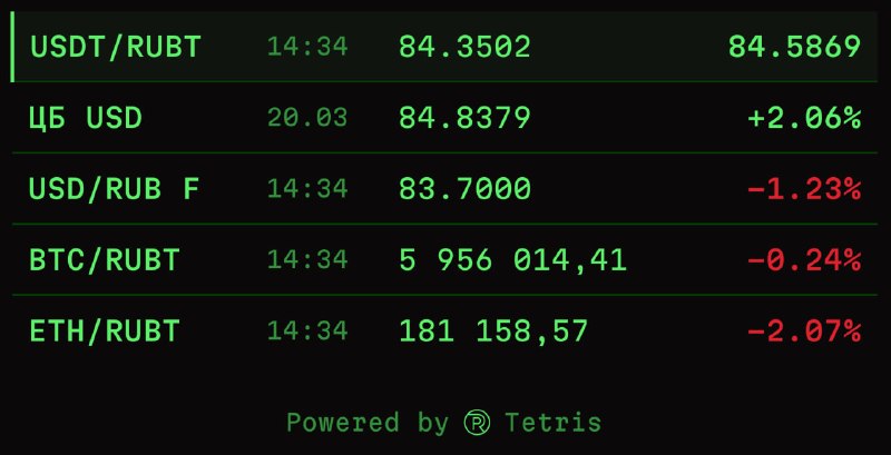 ⚡️ Курс RUBT на Tetris Money