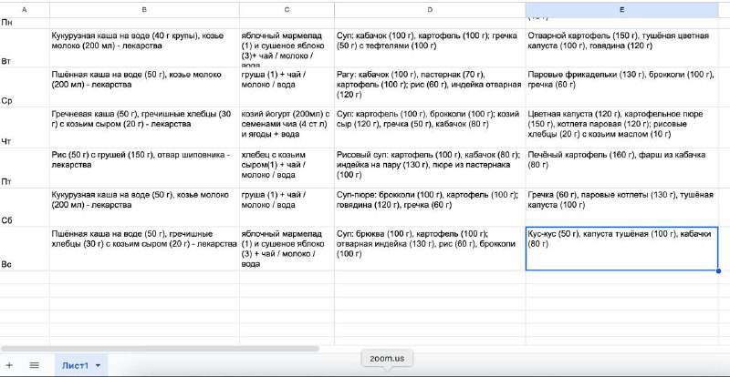 Сегодня вышла первый день на работу, а в голове только граммы: