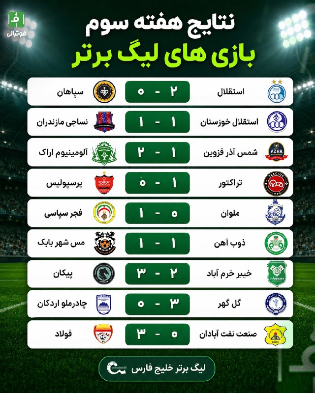 فوتبالی | Footballi.net: 🗒🟠 نتایج بازیهای هفته سوم لیگبرتر🤩 #اینفوگرافی_اختصاصی ⚽️ @FootballiApp