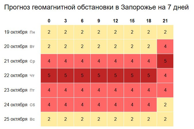 Image from a post by Блокнот Запорожье