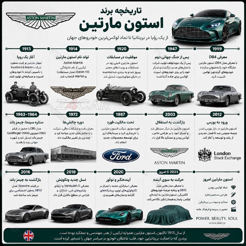 🏎Z4Car🏎: 🚘 تاریخچه برند استون مارتین🌐 Z4Car.com📲 @Z4Car