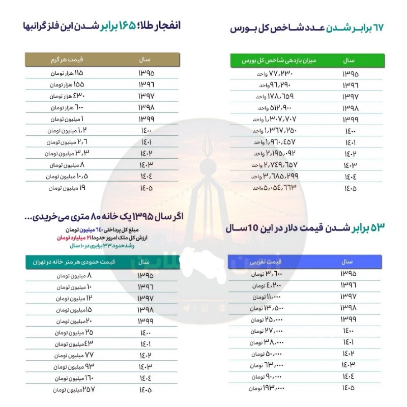 💚نظرقلی آنلاین💚: ❌پول نقد گرونترین اشتباه ده سال اخیر !🍃🌺 @nazargolyonline