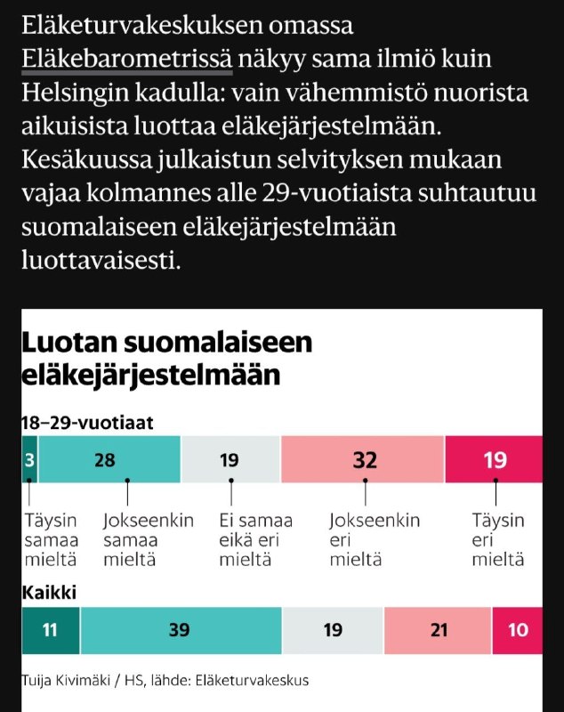 Telegram-julkaisun kuva