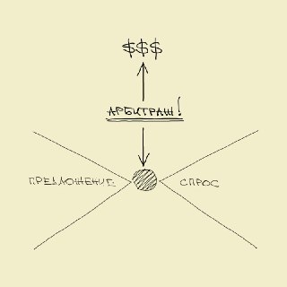Арбитражем сейчас нужно заниматься, а не придумывать всякое 😉 1. После появления ИИ ценность умения что-то создавать начала падать 📉 Зато начало увеличиваться количество создателей 📈 Как следствие, самой лучшей возможностью заработать деньги опять стал арб