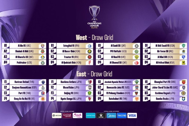 فوتبالی | Footballi.net: ⁉️🌏قرعهکشی عجیب و خدشهدار لیگ نخبگان آسیا؛ چرا ایرانیها به عربستانیها نخوردند؟❌ طبق محاسبات ریاضی و علم آمار و احتم