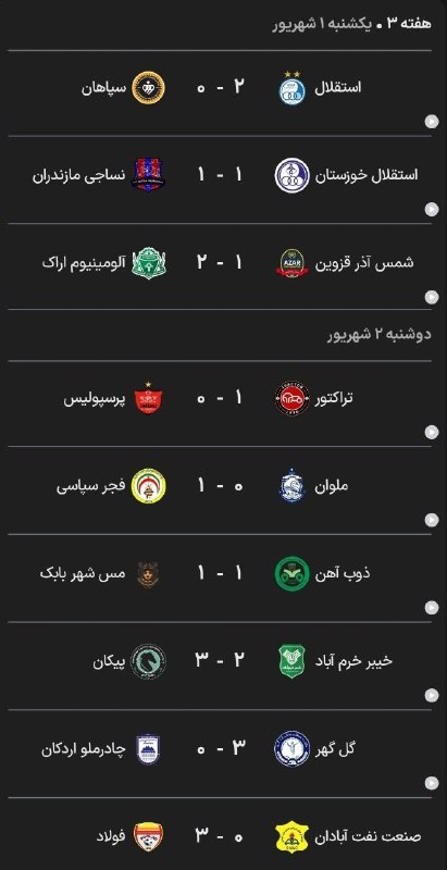 کانال هواداران استقلال: 📊🇮🇷جدول لیگ‌برتر پس‌از بازی امروز با صدرنشینی استقلال ⚽️ @EsteghlalFc ⚽️🇪🇺 نتایج هفته سوم⚽️ @EsteghlalFc ⚽️