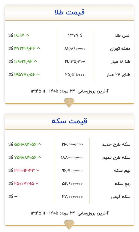 🌍خُمــارَک آنــلایــن🌍: 🟢قیمت طلا و سکهسایت رسمی اتحادیه طلاتلگرام👇👇👇🌍خمــارک آنــلایــن🌍https://t.me/khomarakonlineروبیکا👇👇👇@RubikaKhomarak