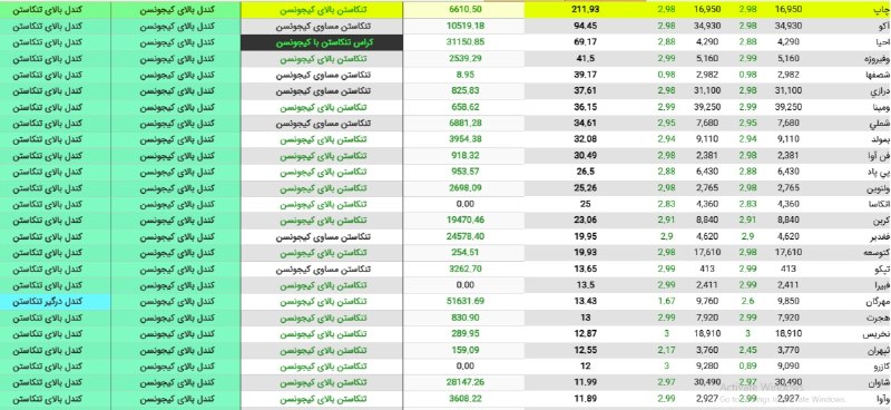 بورس . ارز دیجیتال: #فیلتر #ایچیموکو #چاپ قدرت خرید 🔥211.93https://t.me/Boursc