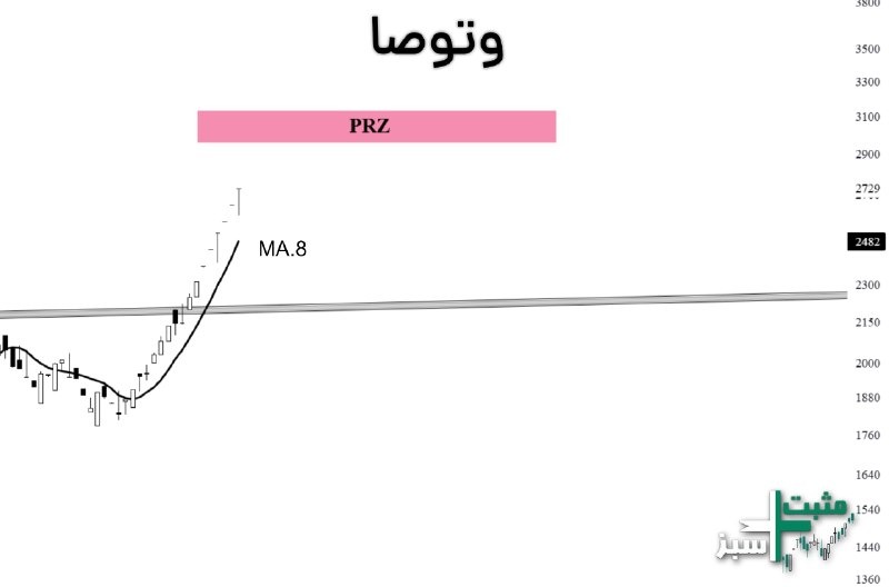 ️️مثبت سبز: ✔️#وتوصا همچنان پرقدرت داره به سمت هدف اولیه خودش حرکت میکنه. یک نکته مهم: وقتی شیب حرکت آخر نسبت به حرکت قبلی بیشتره، م