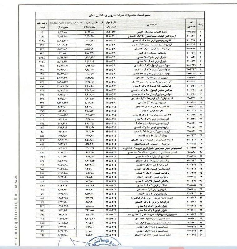 روزنامه رسالت: افزایش نرخ ۸۲ قلم دارو▪️ رشد ۱۲۰ درصدی میانگین قیمت آنتی‌بیوتیک‌ها 🔹 یک شرکت دارویی در اطلاعیه‌ای در سامانه کدال از افزا