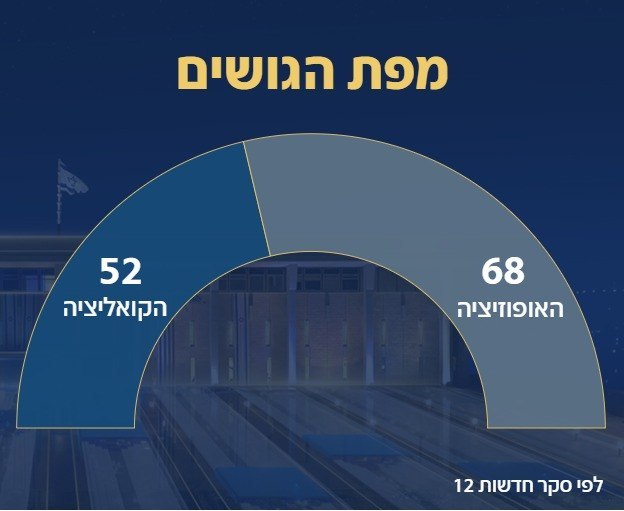 דפנה ליאל