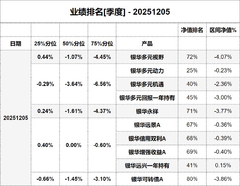 #业绩排名[季度] - 20251205