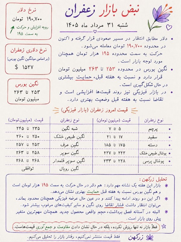 طلوع خواف: 💠 نبض بازار زعفران / قیمت روز زعفران🗓 شنبه ۳۱ مرداد ماه ؛.🏇به رسانه های ما در فضای مجازی بپیوندید🏇𖡨⃟꯭۪ٜ۪ٜ۪ٜ۪ٜ۪═❗️❗️❗️❗️❗