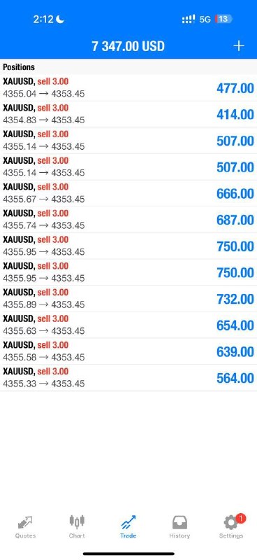 Alex Gold Killer: Gold Short Zone:4356-4366 Stop: 4370 Target 1: 4352 Target 2: 4348 Ease in — layer your entries with proper risk managem