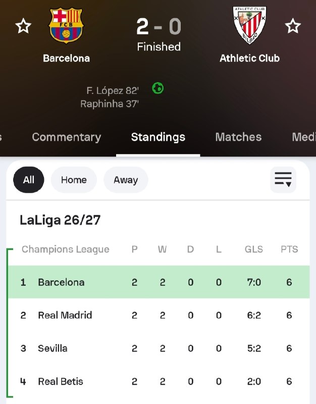 ⚽️Tans Footbali⚽️: بارسلونا ۲ - ۰ بیلبائو@Tans_Footbali